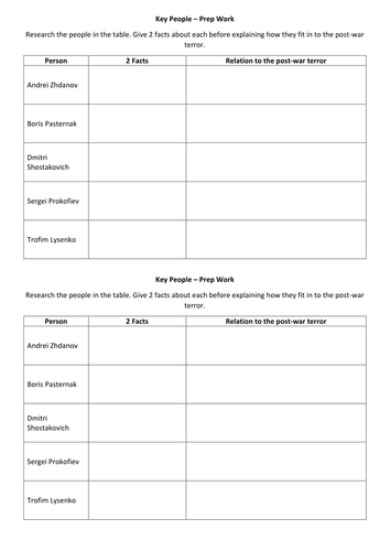 Russian Revolution to Dictatorship: Zhdanovism and the Cultural Purge (Plus Cult of Stalin)