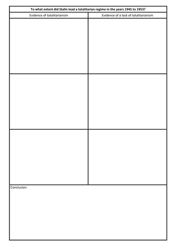 Russian Revolution to Dictatorship: High Stalinism - Summary