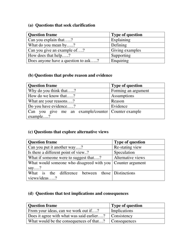 EFFECTIVE QUESTIONING AND ASSESSMENT FOR LEARNING