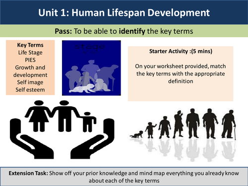 Unit 1 Level 2 NQF - Human Lifespan Development