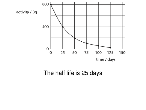 AQA Radioactivity Energy Electricity Revision