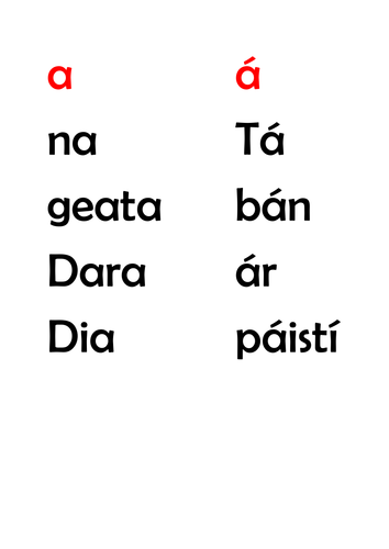 Gaeilge: Gramadach, GutaÍ,