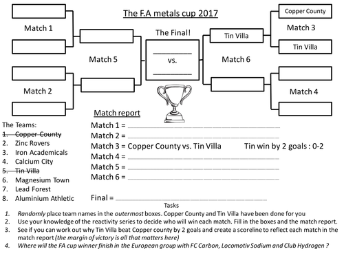 Reactivity series of metals - FA cup competition