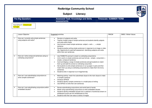 KS3 Literacy Scheme of Work