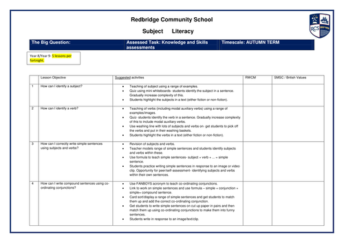 Literacy Scheme of Work including Knowledge and Skills assessments