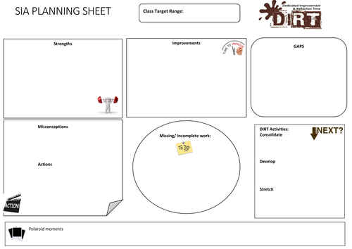 Strength Improvement DIRT sheet class feedback