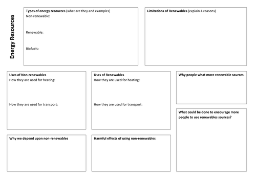 Energy Resources (Uses & Trends) Revision Mat & Questions