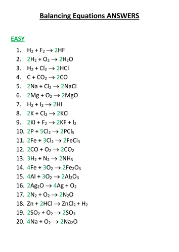 GCSE Chemistry Balancing Equations Card Activity Teaching Resources