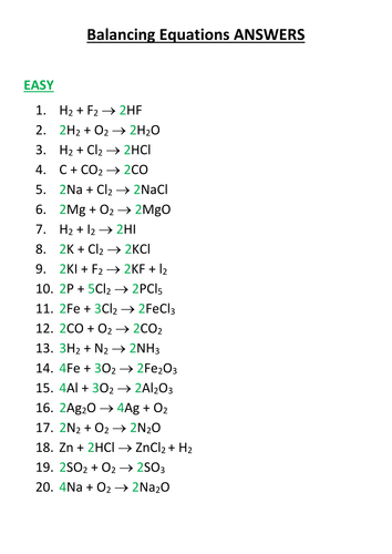 GCSE Chemistry Balancing Equations Card Activity