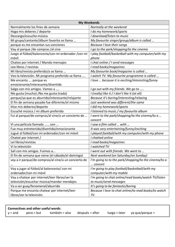 My Weekends Emergency Controlled Assessment Help sheet