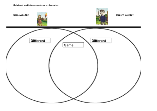 Stone Age Boy Satoshi Kotamura Reading Activity Character Comparison Based on New Curriculum