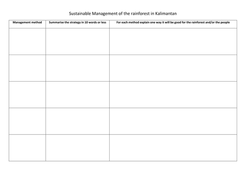 Managing the Rainforest