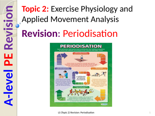 A-level PE:  Periodisation Revision