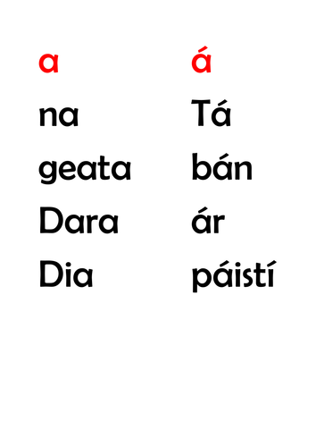 Gaeilge, Gutaí,