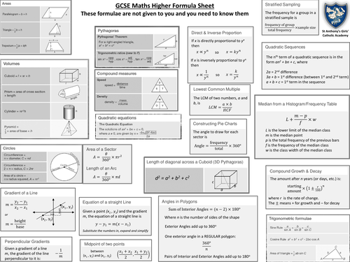 Ks4 Gcse Maths Formulae Sheets For Higher Foundation Teaching Resources