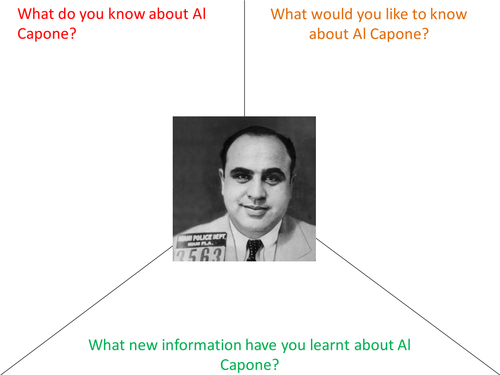Al Capone Graphic Organizer KWL Activity