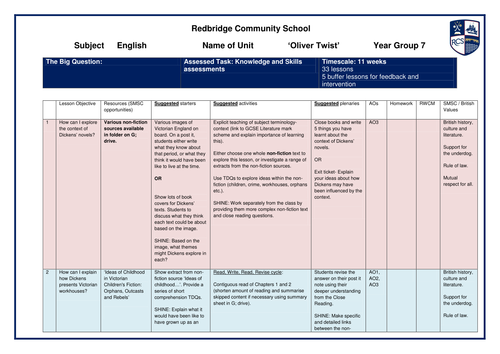 Dickens Oliver Twist 27 Lesson Scheme Of Work Resources Included Teaching Resources