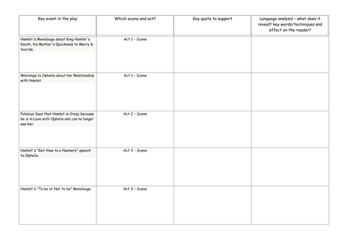 Hamlet key quote analysis table