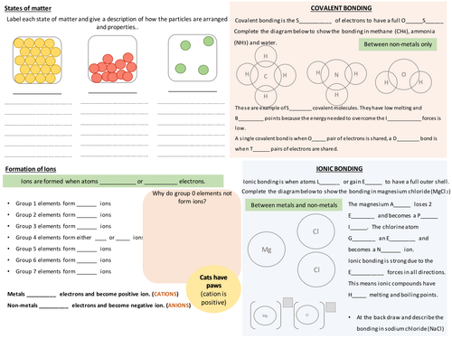 C3 Structure and Bonding revision poster (New Trilogy spec AQA)