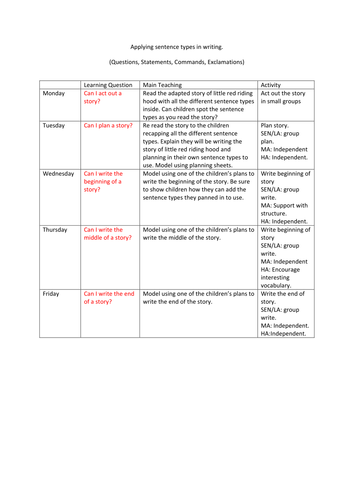 Applying sentence types (commands, questions, statements, exclamations)