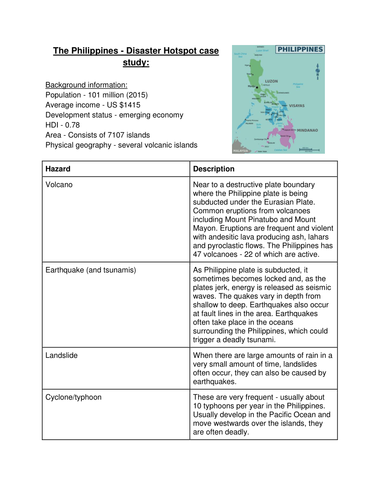 The Philippines - Disaster Hotspot Case Study