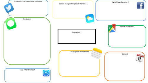 GCSE ENGLISH LITERATURE REVISION SHEET - THEMES