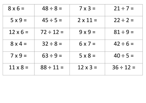 Year 5 Maths:  Relationship between multiplication and division - number facts