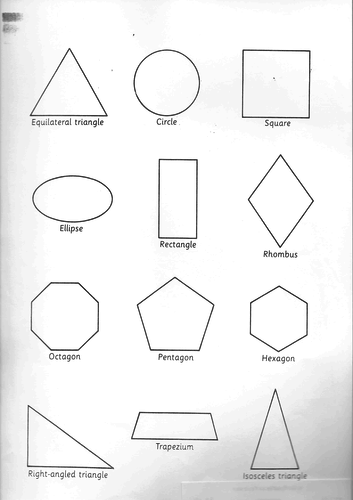 Illustration of common polygons