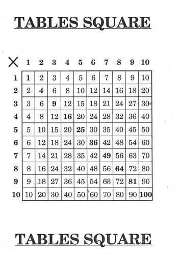 Multiplication tables square
