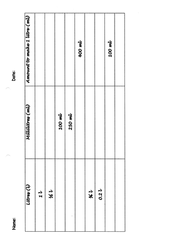 Fractions of metric measures