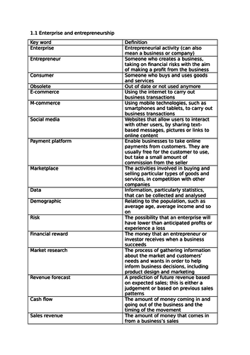 Key word glossary for Edexcel GCSE (9-1) Business Theme 1: Investigating small businesses