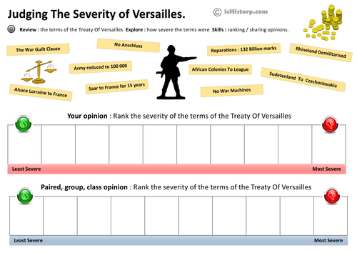 Ranking Versailles Treaty Terms