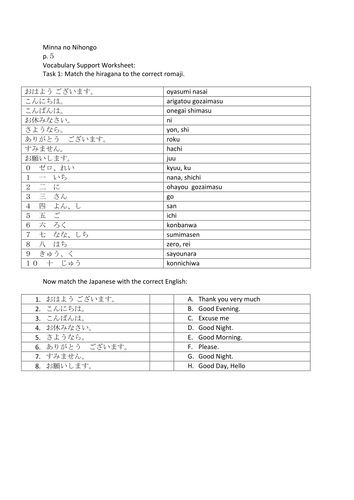 Minna no Nihongo p5 Vocabulary Support