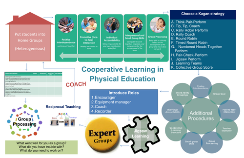 Cooperative Learning Planning Poster