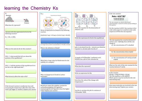 AQA A-level chemistry -the chemistry constants Kc, Kstab, Ka, k -Equilibrium, Stability, Acid, Rate