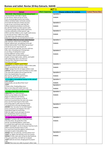 Romeo and Juliet: 20 key extracts to revise for GCSE 9-1 (with answers)