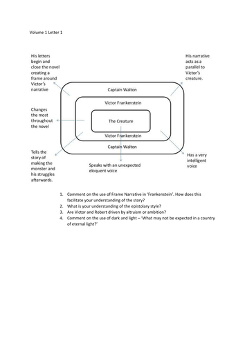 Frankenstein A Level introduction. The Letters
