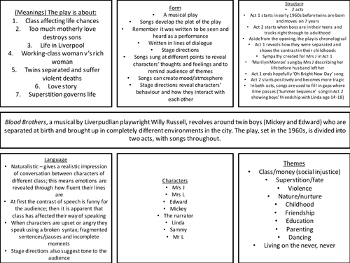 Blood Brothers Revision Guide Including Quotes For Each Character And Each Theme Teaching Resources