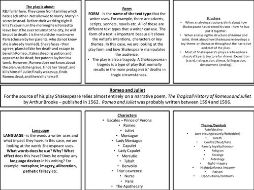 Romeo and Juliet Revision guide, including quotes for each character and theme.