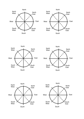Points of the Compass