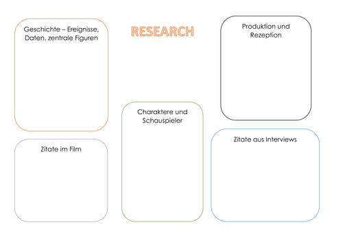 Research based essay film edexcel - summary research