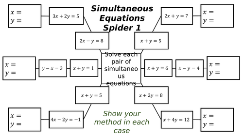 Simultaneous Equations Spiders