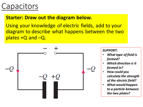 Capacitors introduction