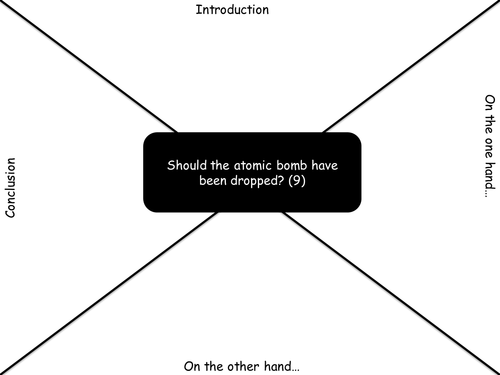 Rotation Square Template