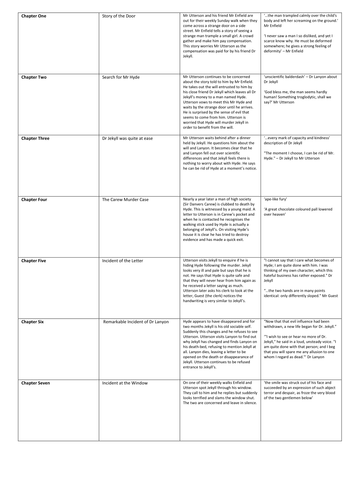 Dr Jekyll and Mr Hyde Sorting Activity (Higher and Lower)