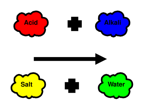 How to do a titration