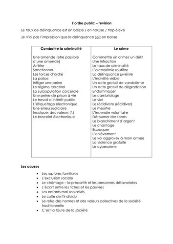 French Crime Public order revision thematic vocabulary oral revision notes/ la criminalité