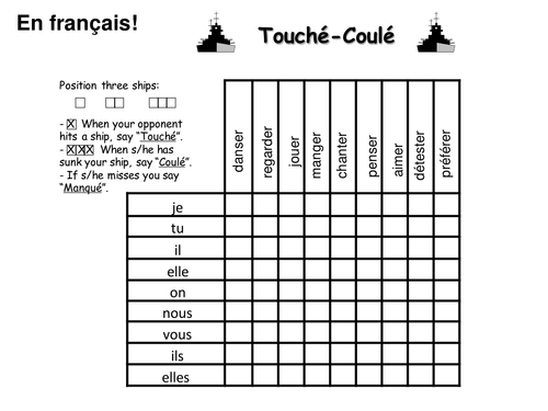 Tenses practice- French