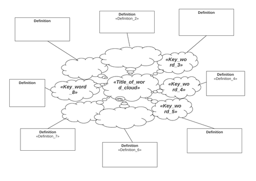 Key Terms Cloud activity generator