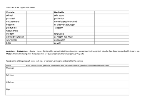 Vor- und Nachteile von Transportmitteln - pro and contra transport